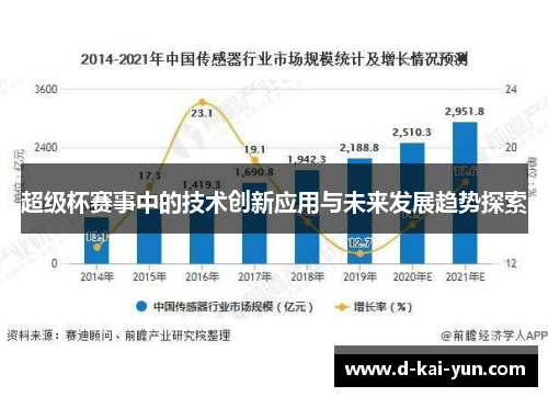 超级杯赛事中的技术创新应用与未来发展趋势探索
