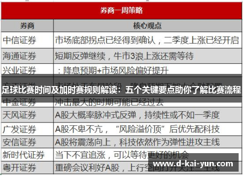足球比赛时间及加时赛规则解读：五个关键要点助你了解比赛流程