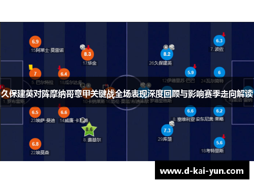 久保建英对阵摩纳哥意甲关键战全场表现深度回顾与影响赛季走向解读